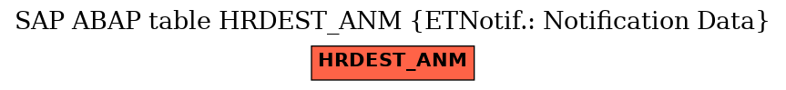 E-R Diagram for table HRDEST_ANM (ETNotif.: Notification Data)