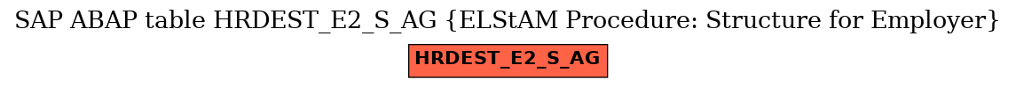 E-R Diagram for table HRDEST_E2_S_AG (ELStAM Procedure: Structure for Employer)