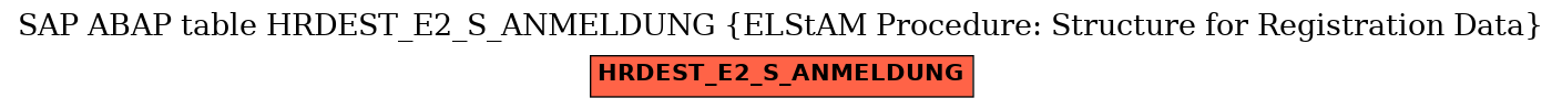 E-R Diagram for table HRDEST_E2_S_ANMELDUNG (ELStAM Procedure: Structure for Registration Data)