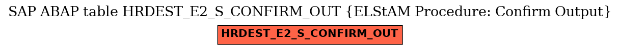 E-R Diagram for table HRDEST_E2_S_CONFIRM_OUT (ELStAM Procedure: Confirm Output)