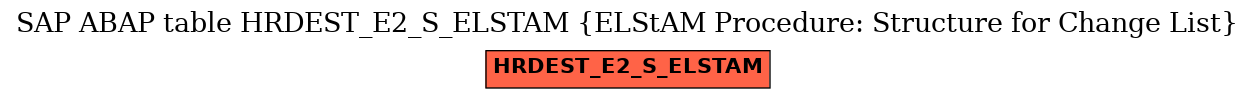 E-R Diagram for table HRDEST_E2_S_ELSTAM (ELStAM Procedure: Structure for Change List)