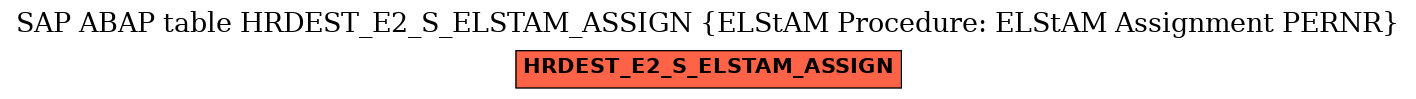 E-R Diagram for table HRDEST_E2_S_ELSTAM_ASSIGN (ELStAM Procedure: ELStAM Assignment PERNR)