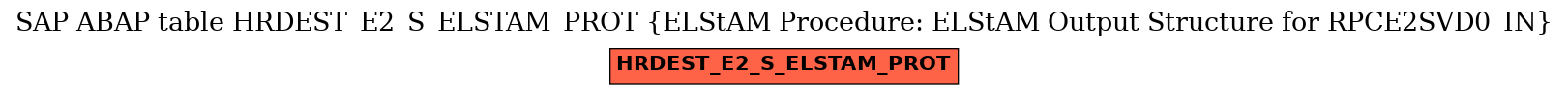 E-R Diagram for table HRDEST_E2_S_ELSTAM_PROT (ELStAM Procedure: ELStAM Output Structure for RPCE2SVD0_IN)