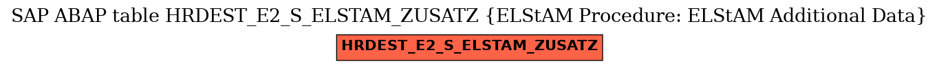 E-R Diagram for table HRDEST_E2_S_ELSTAM_ZUSATZ (ELStAM Procedure: ELStAM Additional Data)
