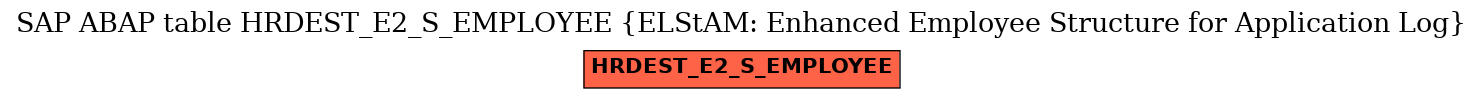 E-R Diagram for table HRDEST_E2_S_EMPLOYEE (ELStAM: Enhanced Employee Structure for Application Log)