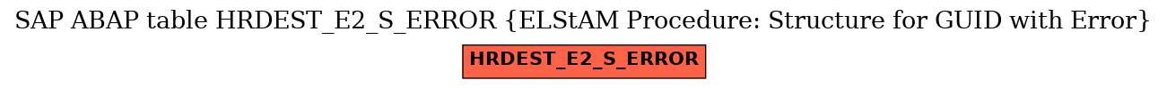 E-R Diagram for table HRDEST_E2_S_ERROR (ELStAM Procedure: Structure for GUID with Error)