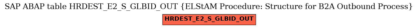 E-R Diagram for table HRDEST_E2_S_GLBID_OUT (ELStAM Procedure: Structure for B2A Outbound Process)