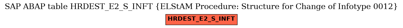 E-R Diagram for table HRDEST_E2_S_INFT (ELStAM Procedure: Structure for Change of Infotype 0012)