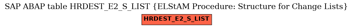 E-R Diagram for table HRDEST_E2_S_LIST (ELStAM Procedure: Structure for Change Lists)