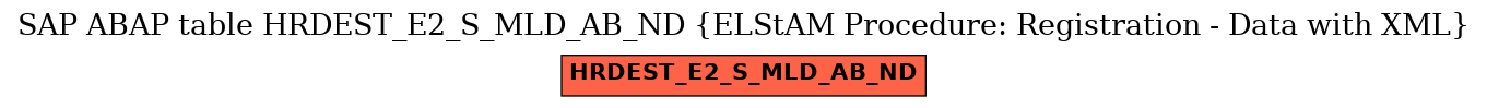 E-R Diagram for table HRDEST_E2_S_MLD_AB_ND (ELStAM Procedure: Registration - Data with XML)