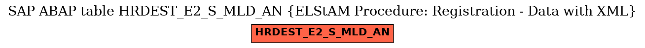 E-R Diagram for table HRDEST_E2_S_MLD_AN (ELStAM Procedure: Registration - Data with XML)