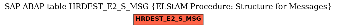 E-R Diagram for table HRDEST_E2_S_MSG (ELStAM Procedure: Structure for Messages)