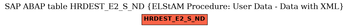 E-R Diagram for table HRDEST_E2_S_ND (ELStAM Procedure: User Data - Data with XML)
