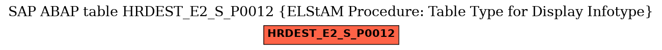 E-R Diagram for table HRDEST_E2_S_P0012 (ELStAM Procedure: Table Type for Display Infotype)