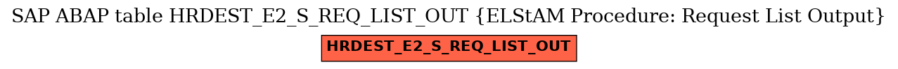 E-R Diagram for table HRDEST_E2_S_REQ_LIST_OUT (ELStAM Procedure: Request List Output)