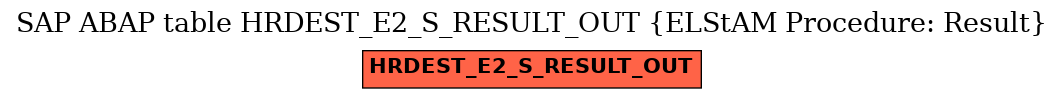 E-R Diagram for table HRDEST_E2_S_RESULT_OUT (ELStAM Procedure: Result)