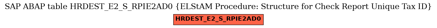 E-R Diagram for table HRDEST_E2_S_RPIE2AD0 (ELStAM Procedure: Structure for Check Report Unique Tax ID)