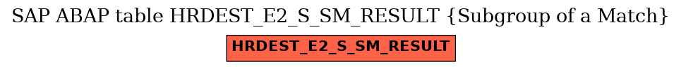 E-R Diagram for table HRDEST_E2_S_SM_RESULT (Subgroup of a Match)