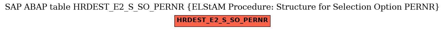 E-R Diagram for table HRDEST_E2_S_SO_PERNR (ELStAM Procedure: Structure for Selection Option PERNR)