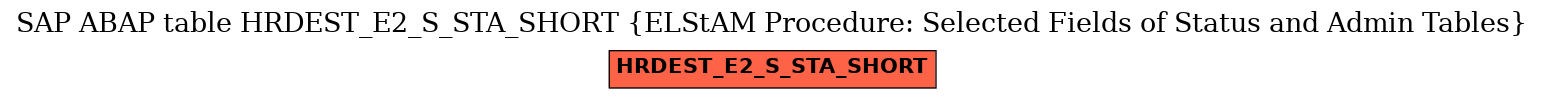 E-R Diagram for table HRDEST_E2_S_STA_SHORT (ELStAM Procedure: Selected Fields of Status and Admin Tables)