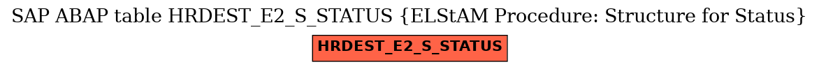 E-R Diagram for table HRDEST_E2_S_STATUS (ELStAM Procedure: Structure for Status)