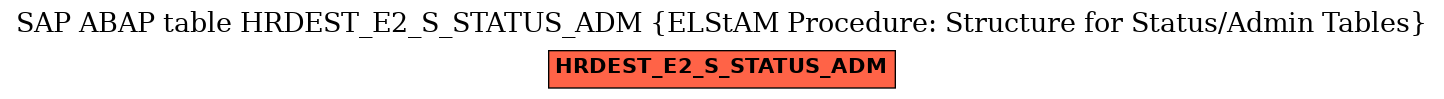 E-R Diagram for table HRDEST_E2_S_STATUS_ADM (ELStAM Procedure: Structure for Status/Admin Tables)