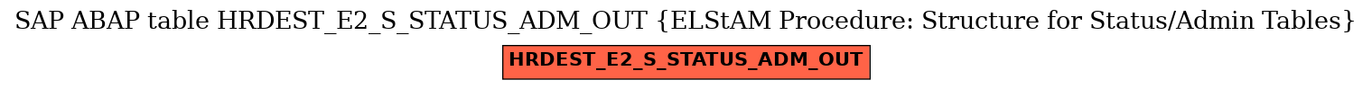 E-R Diagram for table HRDEST_E2_S_STATUS_ADM_OUT (ELStAM Procedure: Structure for Status/Admin Tables)
