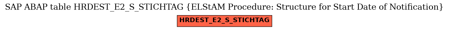 E-R Diagram for table HRDEST_E2_S_STICHTAG (ELStAM Procedure: Structure for Start Date of Notification)