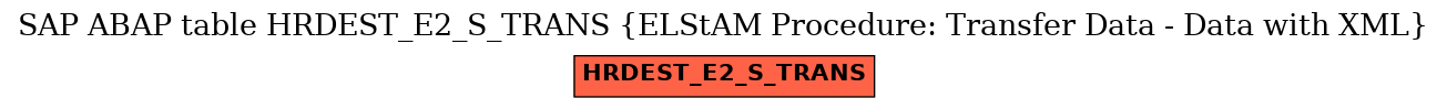 E-R Diagram for table HRDEST_E2_S_TRANS (ELStAM Procedure: Transfer Data - Data with XML)