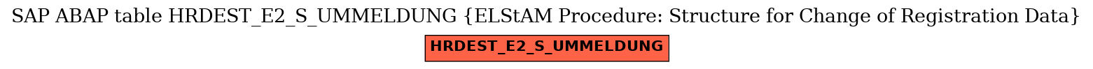 E-R Diagram for table HRDEST_E2_S_UMMELDUNG (ELStAM Procedure: Structure for Change of Registration Data)