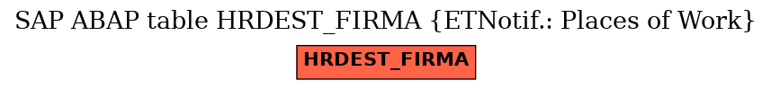 E-R Diagram for table HRDEST_FIRMA (ETNotif.: Places of Work)