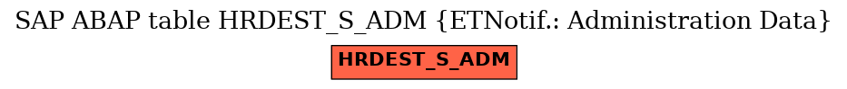 E-R Diagram for table HRDEST_S_ADM (ETNotif.: Administration Data)