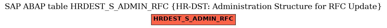 E-R Diagram for table HRDEST_S_ADMIN_RFC (HR-DST: Administration Structure for RFC Update)