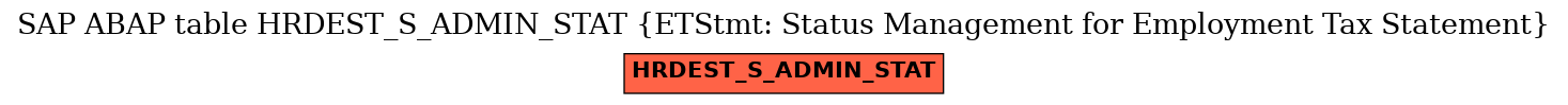 E-R Diagram for table HRDEST_S_ADMIN_STAT (ETStmt: Status Management for Employment Tax Statement)