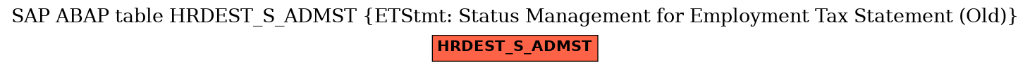 E-R Diagram for table HRDEST_S_ADMST (ETStmt: Status Management for Employment Tax Statement (Old))