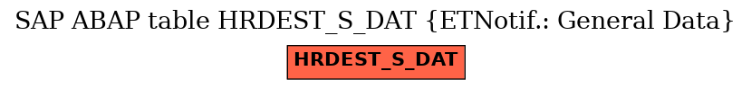 E-R Diagram for table HRDEST_S_DAT (ETNotif.: General Data)