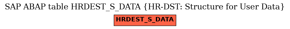 E-R Diagram for table HRDEST_S_DATA (HR-DST: Structure for User Data)