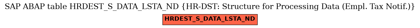 E-R Diagram for table HRDEST_S_DATA_LSTA_ND (HR-DST: Structure for Processing Data (Empl. Tax Notif.))