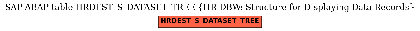 E-R Diagram for table HRDEST_S_DATASET_TREE (HR-DBW: Structure for Displaying Data Records)