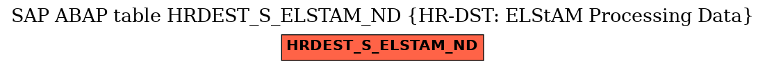E-R Diagram for table HRDEST_S_ELSTAM_ND (HR-DST: ELStAM Processing Data)