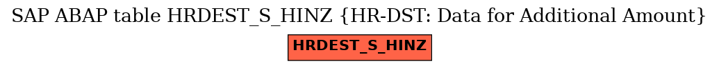 E-R Diagram for table HRDEST_S_HINZ (HR-DST: Data for Additional Amount)