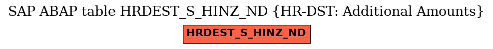 E-R Diagram for table HRDEST_S_HINZ_ND (HR-DST: Additional Amounts)