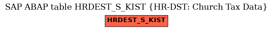 E-R Diagram for table HRDEST_S_KIST (HR-DST: Church Tax Data)