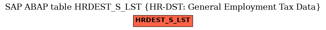 E-R Diagram for table HRDEST_S_LST (HR-DST: General Employment Tax Data)