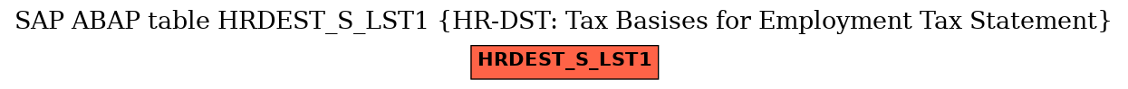 E-R Diagram for table HRDEST_S_LST1 (HR-DST: Tax Basises for Employment Tax Statement)