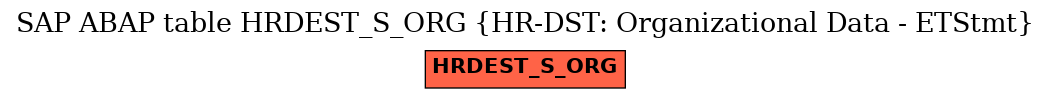 E-R Diagram for table HRDEST_S_ORG (HR-DST: Organizational Data - ETStmt)