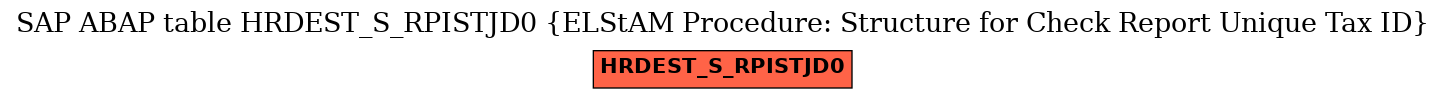 E-R Diagram for table HRDEST_S_RPISTJD0 (ELStAM Procedure: Structure for Check Report Unique Tax ID)