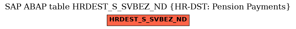 E-R Diagram for table HRDEST_S_SVBEZ_ND (HR-DST: Pension Payments)