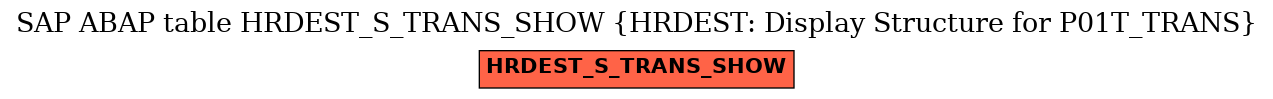 E-R Diagram for table HRDEST_S_TRANS_SHOW (HRDEST: Display Structure for P01T_TRANS)