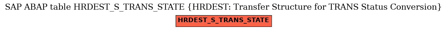 E-R Diagram for table HRDEST_S_TRANS_STATE (HRDEST: Transfer Structure for TRANS Status Conversion)